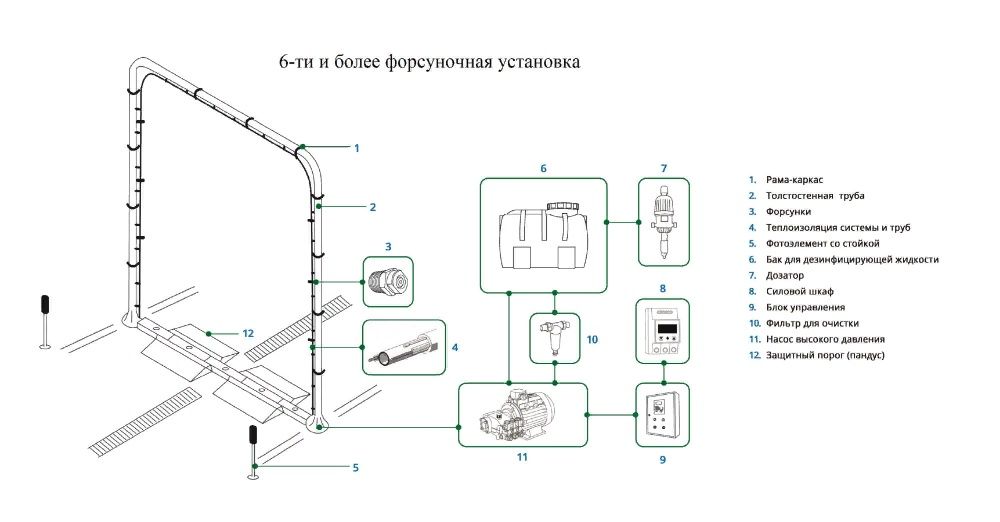 Дезинфекционный Барьер Арка Дезинфицирующий для авто транспорта