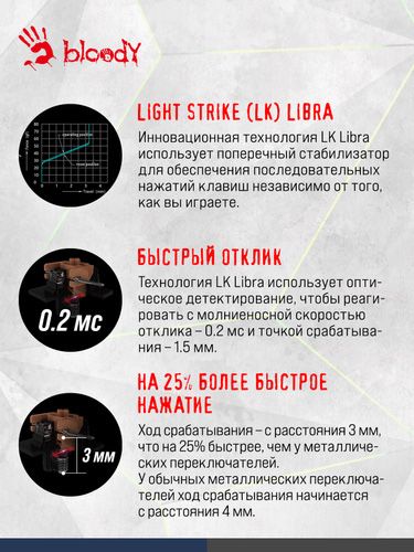 Клавиатура Bloody A4Tech B950