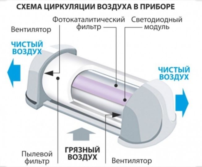 Продам электровоздухочиститель Orbit.