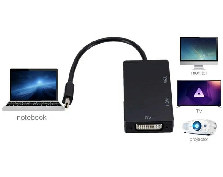 Адаптер mini Display Port на HDMI/VGA/DVI, переходник