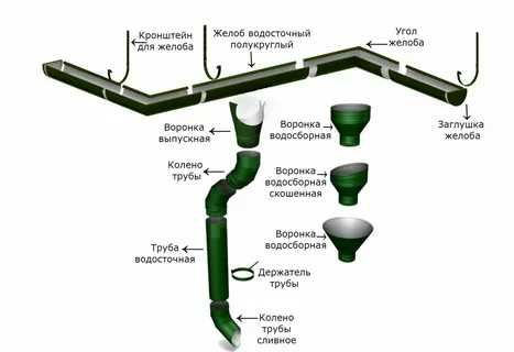 Водосточная система пластик и металл