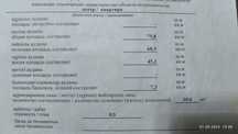 4х комнатная квартира