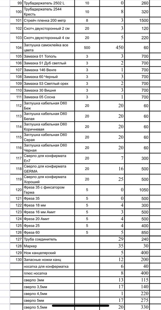 Фурнитура для мебели, ручки, подсветка, крючки и фурнитура