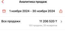 Готовый бизнес ВЕРХНЯЯ ОДЕЖДА, меховые изделия