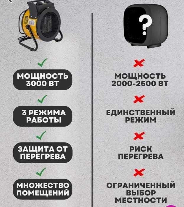 Электрическая пушка, электро обогреватель теха, Астана с доставкой
