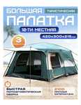 Аренда палаток  .