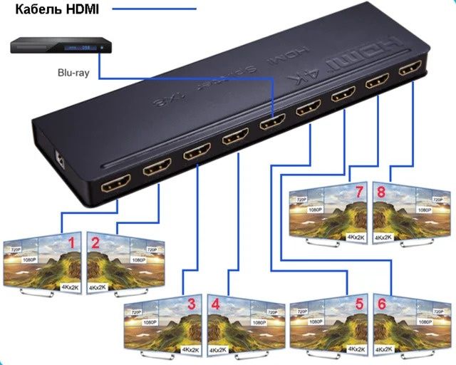 HDMI сплиттер Splitter