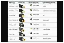 Блок Питания Зарядное Устройство На Все Модели ноутбука