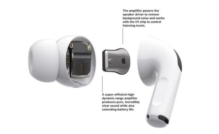AirPods Pro Bluetooth-гарнитура наушники с микрофонами