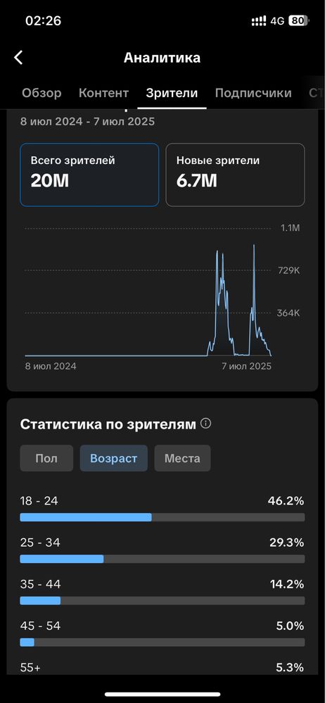 Продам тикток аккаунт