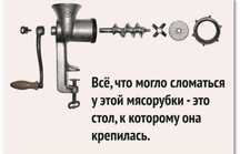 Мясорубка в хорошем состоянии, СССР