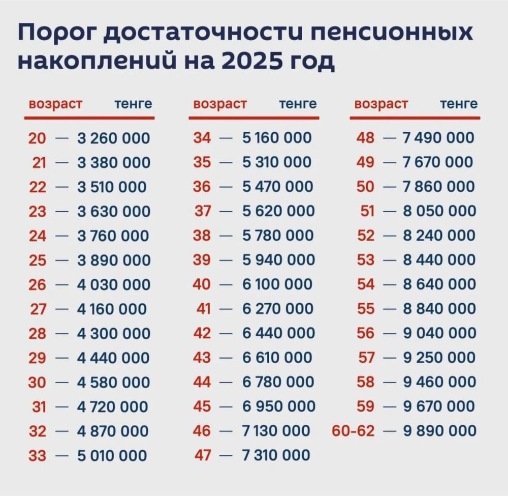 Снятие пенсионных накоплений