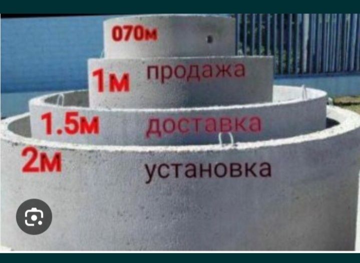 Бетонные Кольца/ЖБИ кольцо/Манипулятор Бетонные Тараз ‼️ 24.7