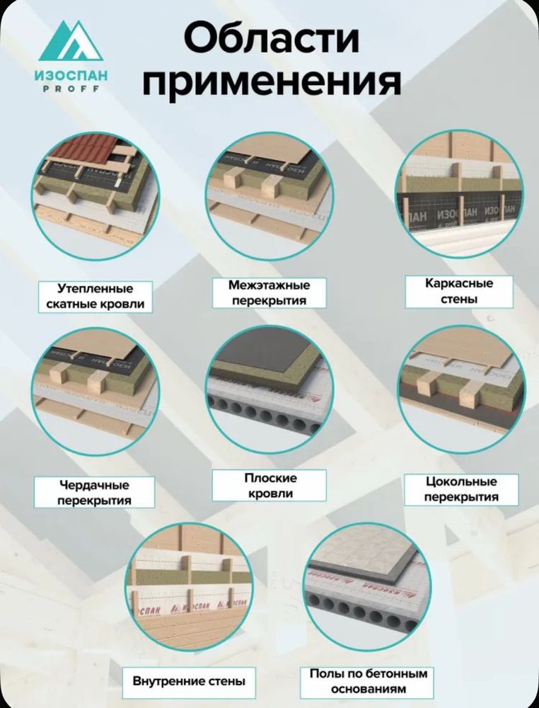 Продам пароизоляция Изоспан RS proff 70 м2