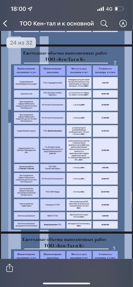 Асфальтирование. Благоустроиство