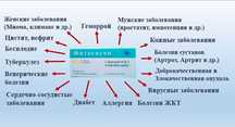 Продам свечи АСД. Бесплатная доставка