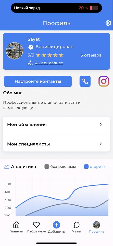Продам IT стартап готовый бизнес