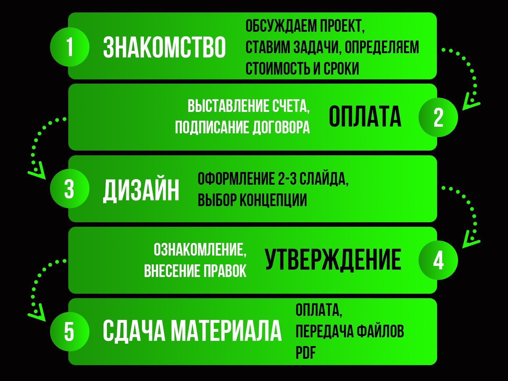Дизайн презентации