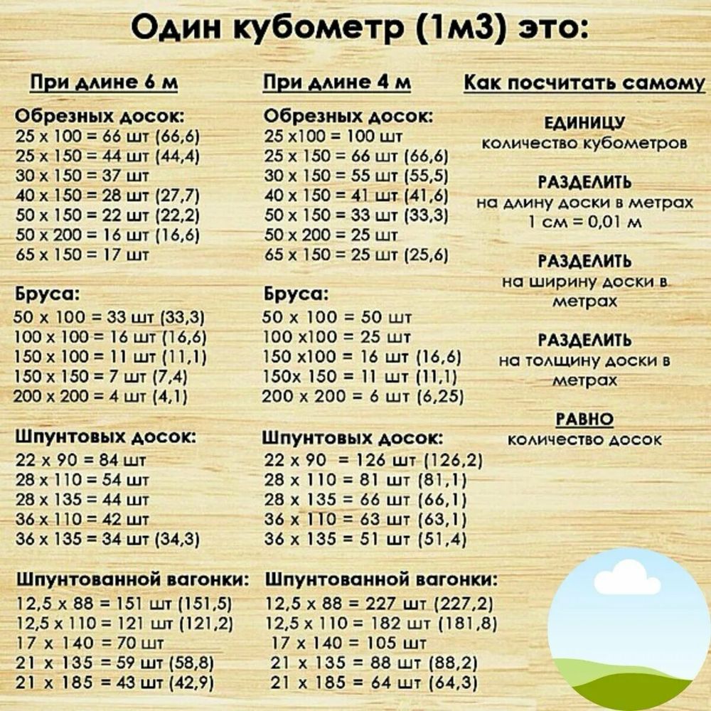 Обрешетка 25*150*6м для кровли