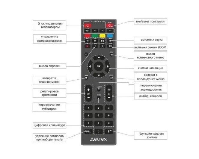 Пульты от iD TV Казахтелеком для приставки Айди ТВ
