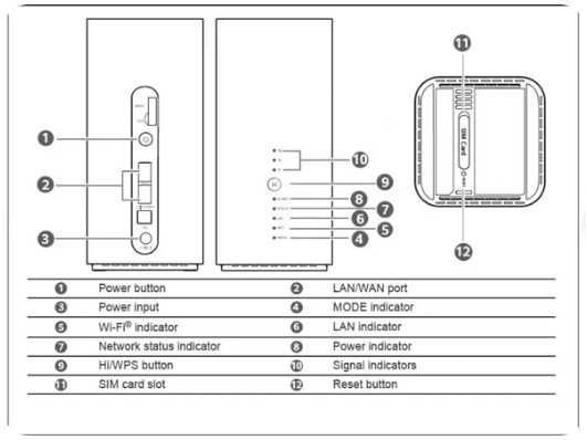 Huawei B818, LTE 4G CAT19, роутер с wifi 2,4/5GHz и до 1600Mbps в сети