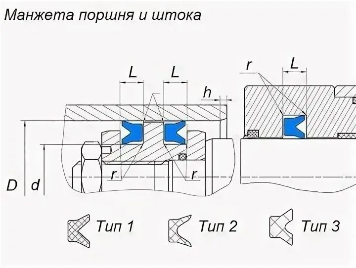Манжеты, уплотнения штока и цилиндра все размеры в наличии и под заказ