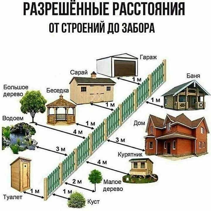 Услуги геодезиста геология  топосъемка вынос границ участка нивелир