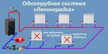 Услуги сантехника