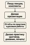Пишу курсовые отчёты по практике презентации