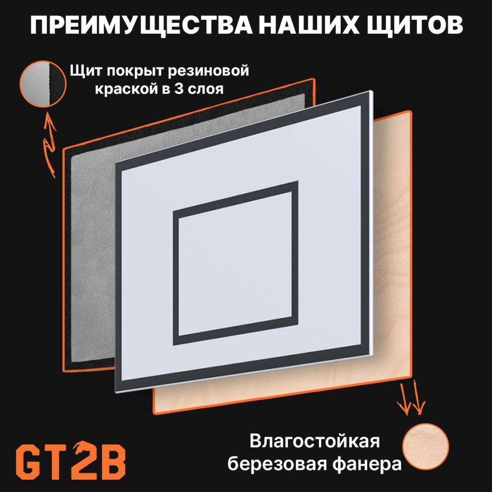 Баскетбольные щиты