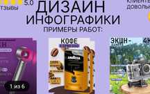 Инфографика маркетплейств.