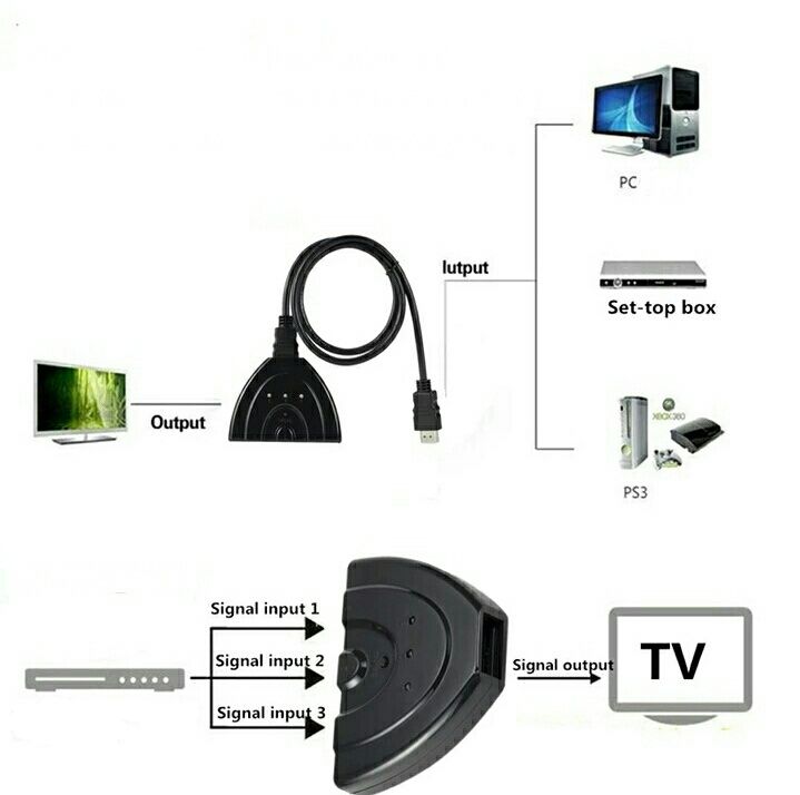 HDMI концентратор, переходник, адаптер, разветвитель, сплиттер