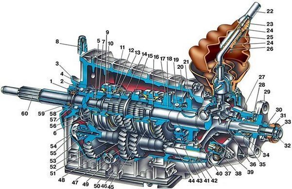 Ремонт МКПП, разатки, Газель, ВАЗ, УАЗ, LADA и т.п.