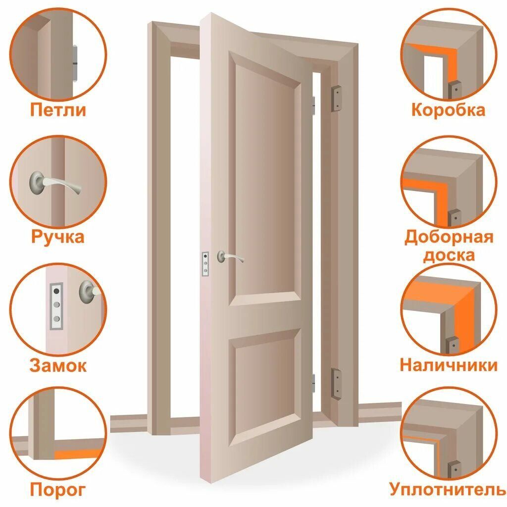 Установка дверей