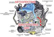 Автоэлектрик,Автодиагностика