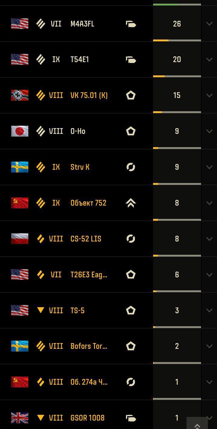 world of tanks аккаунт леста