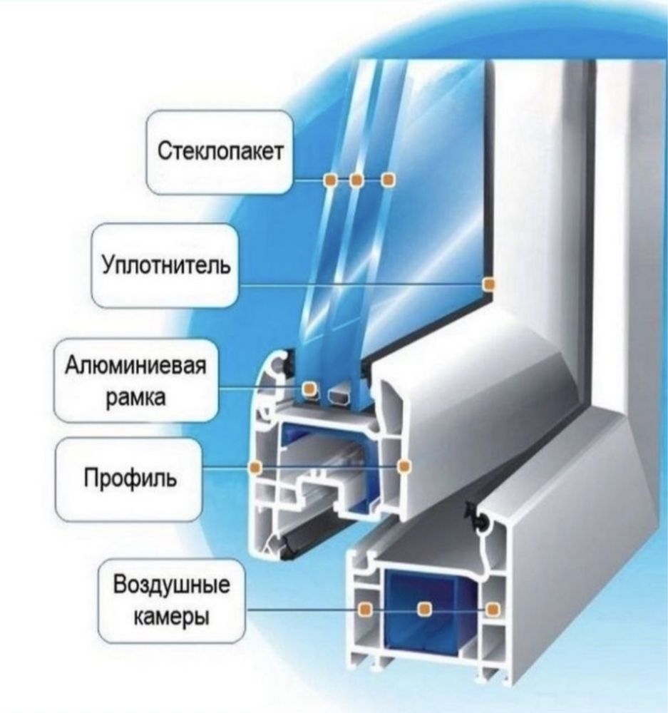 Установка пластиковых окон, пластиковых балконов, замена стеклопакетов