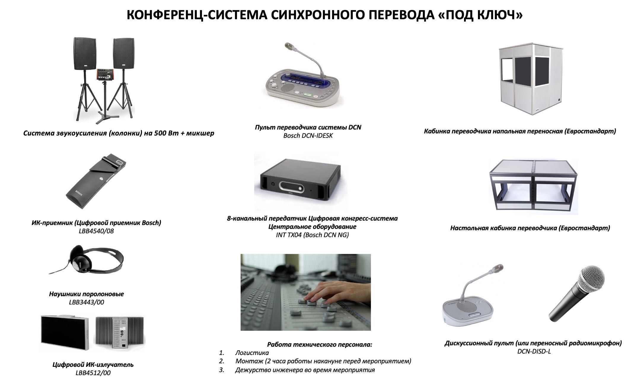 Конференц-система для синхронного перевода