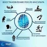 Реабилитолог-инструктор лфк-массаж на выездист на выезд.