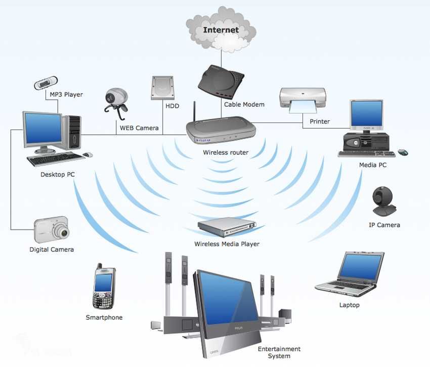 Монтаж локальной сети, установка и настройка интернета, WI-FI