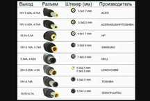 Блок Питания Зарядное Устройство На Все Модели ноутбука