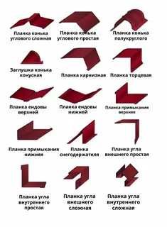 Доборные элементы для кровли (Нащельник)