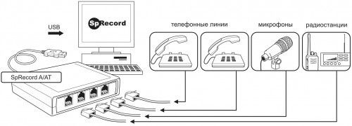 Система регистрации телефонных разговоров
