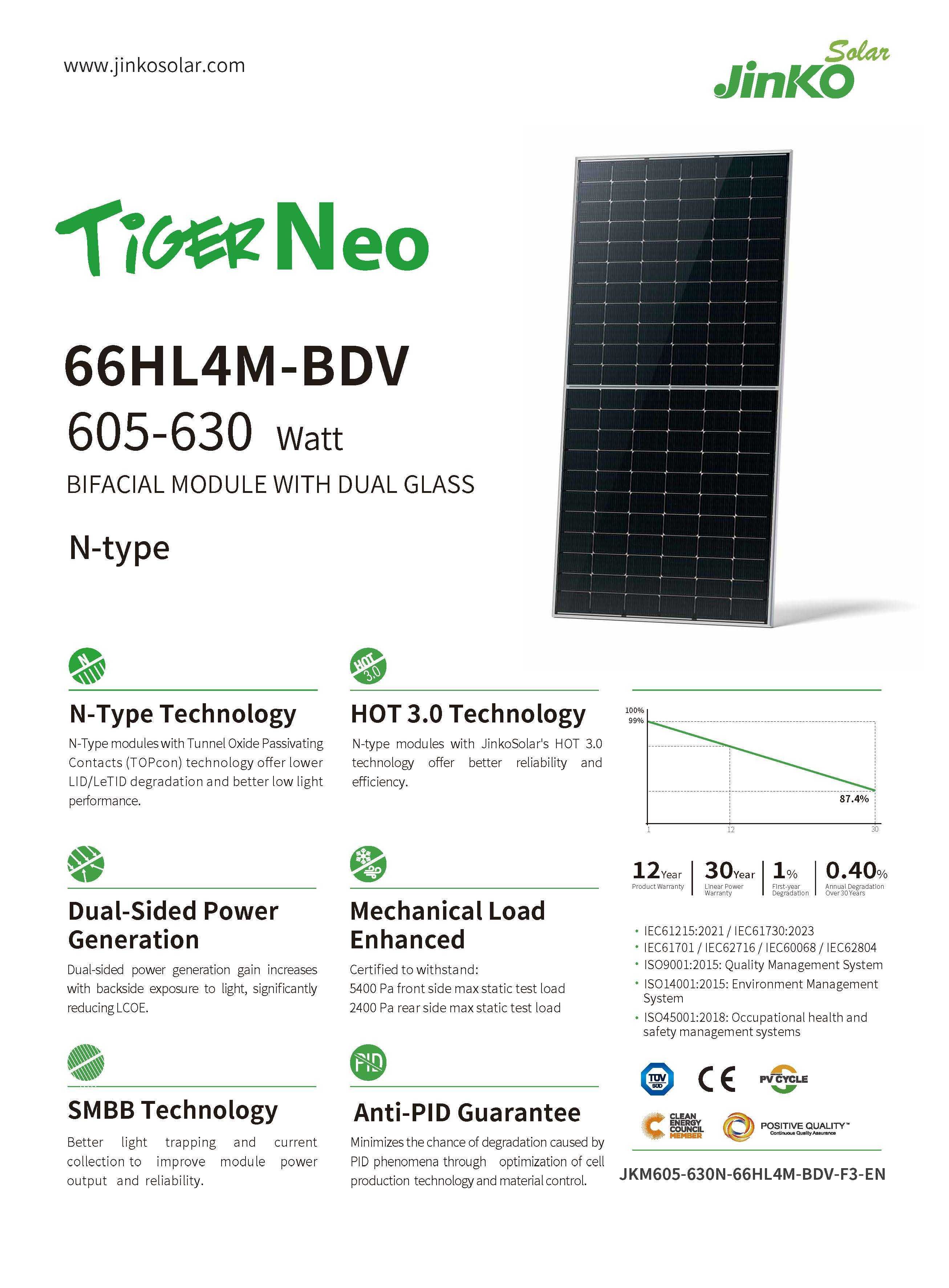 Акция! Солнечная панель 620 Вт Jinko Solar