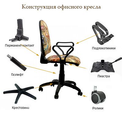 Ремонт кресел,кресла - офисных/игровых, ремонт стульев.