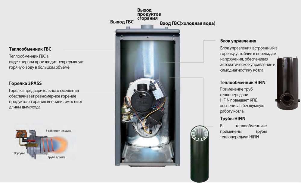 Котлы отопления автоматические газовые Kiturami TGB HiFin-25 до 300 м2