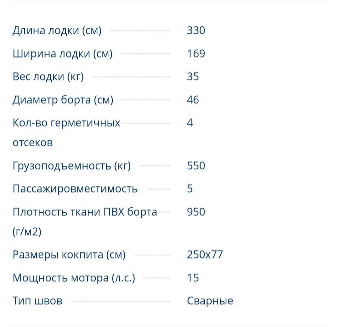 Продам лодку резиновую с мотором (все новое)