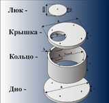 Продам кольцо для септика