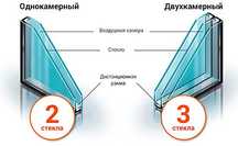 стекло листовое,матовое,зеркало и стеклопакеты