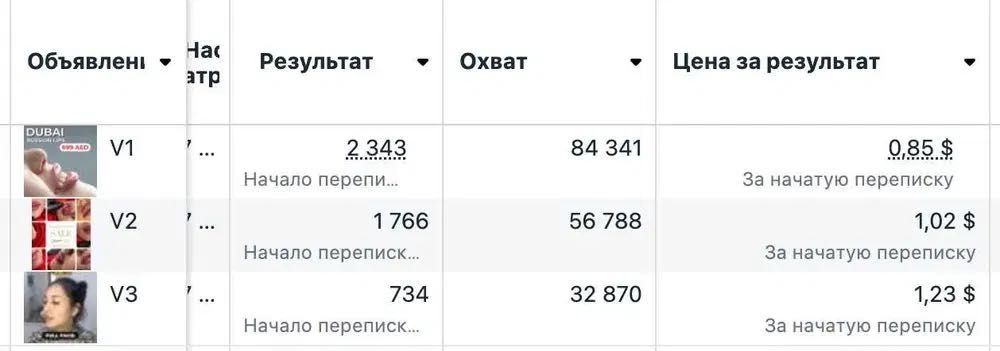 Таргетолог, таргет, реклама, маркетолог